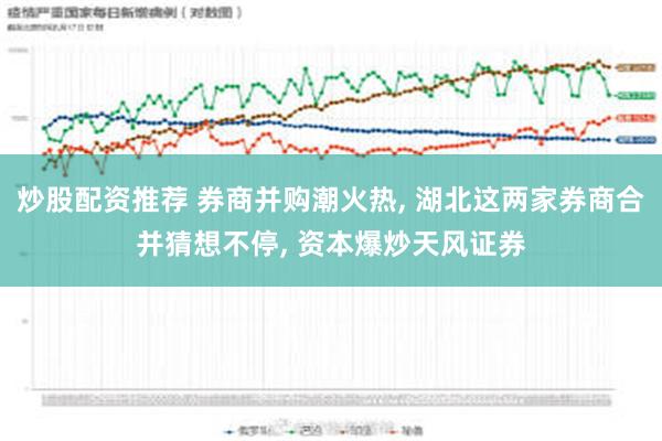 炒股配资推荐 券商并购潮火热, 湖北这两家券商合并猜想不停, 资本爆炒天风证券