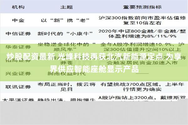 炒股配资最新 光峰科技再获北汽新能源定点 为享界供应智能座舱显示产品