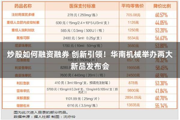 炒股如何融资融券 创新引领！华南机械举办两大新品发布会