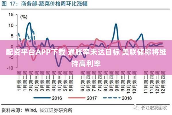 配资平台APP下载 通胀率未达目标 美联储称将维持高利率