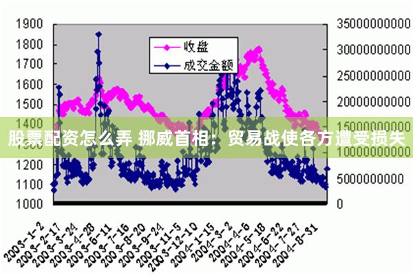 股票配资怎么弄 挪威首相：贸易战使各方遭受损失